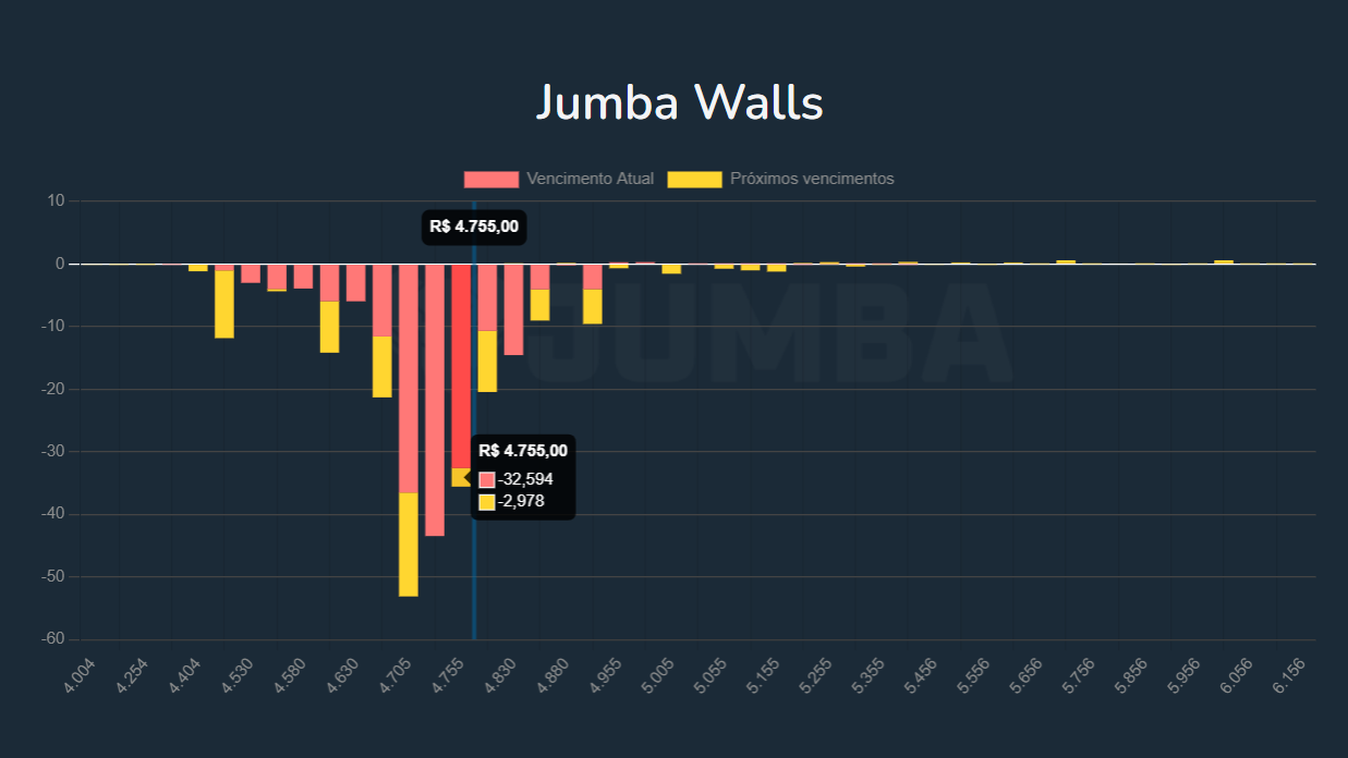 Imagem das Jumba Walls